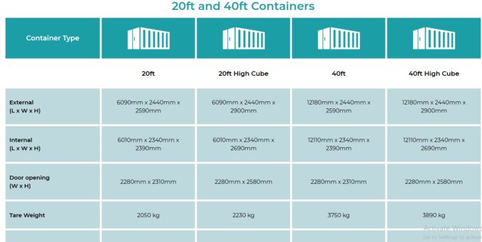 Container info